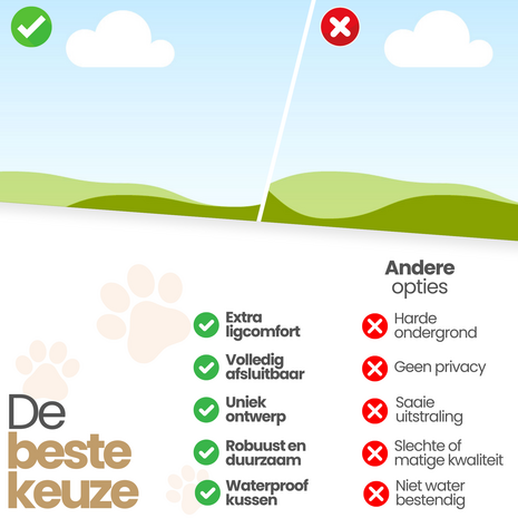 Dogs&Co&reg; Paws Protect Regenjas voor Honden &ndash; Waterdichte Hondenjas met Reflectie